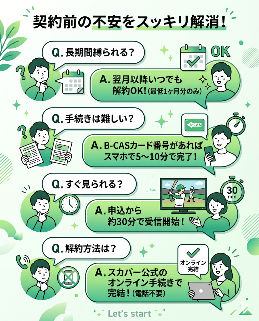 エムオン契約前の不安解消Q&A。長期縛りなし、手続きは5〜10分、約30分で視聴開始、オンラインで解約可能
