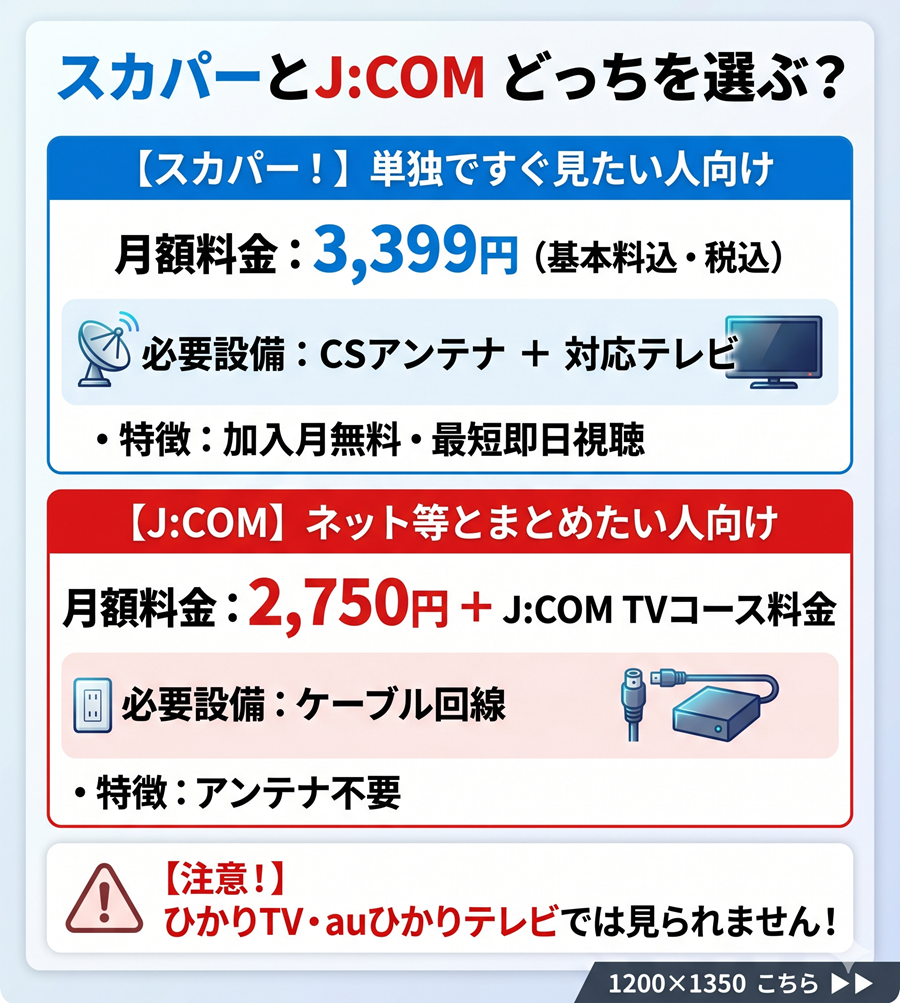 宝塚スカイステージの視聴方法をスカパーとJ:COMで比較。それぞれの月額料金、必要設備、特徴、およびひかりTV非対応の注意点を整理