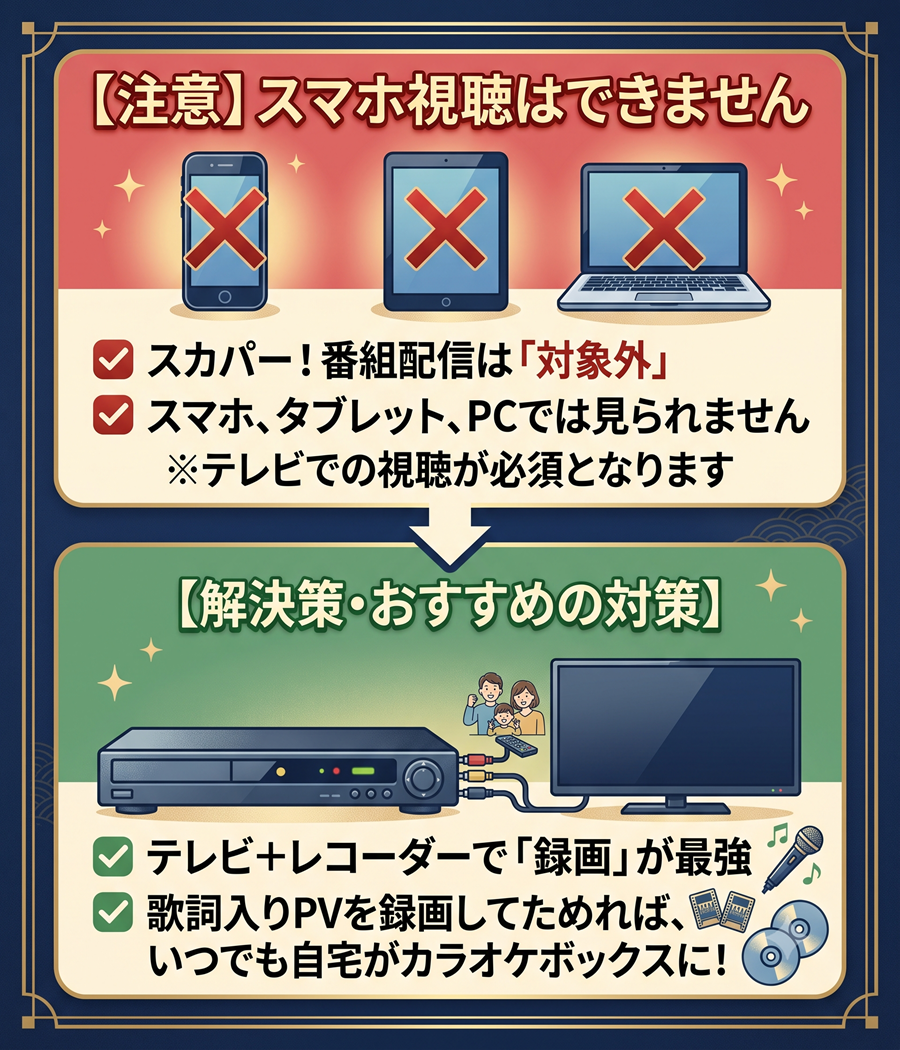 歌謡ポップスチャンネルのスマホ非対応に関する注意図解。スマホ視聴はできないが、テレビレコーダーでの録画がおすすめである旨を説明。