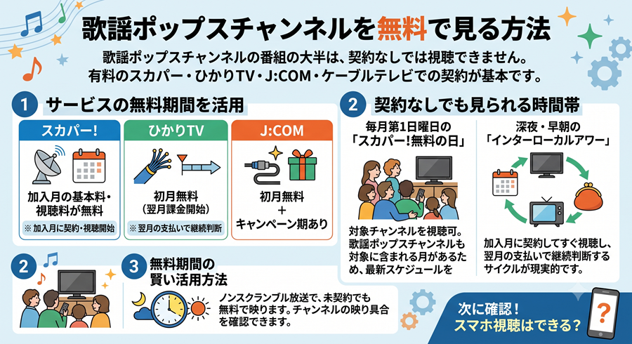 歌謡ポップスチャンネルを無料で見る方法