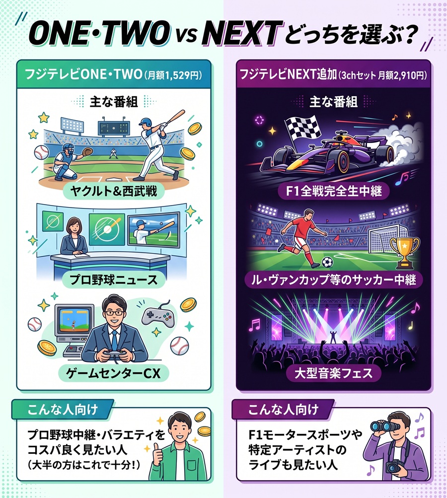 フジ テレビ は 何 チャンネル