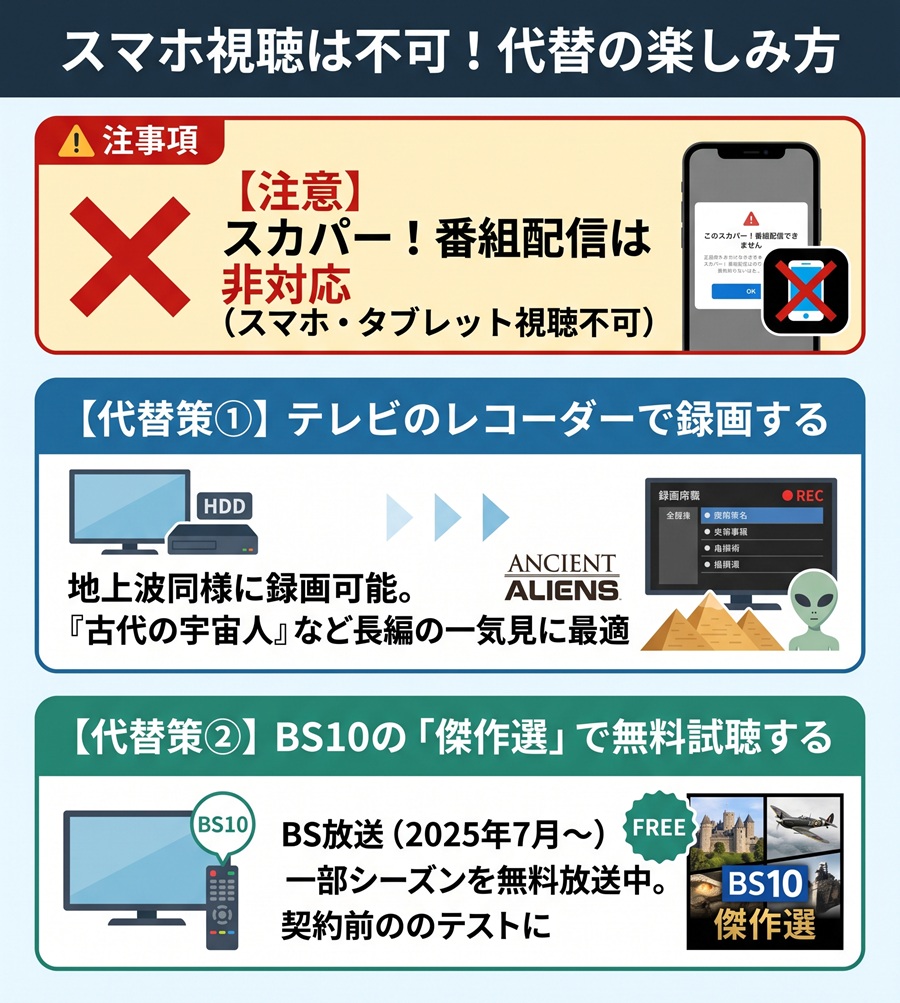 ヒストリーチャンネルはスマホ配信非対応であることと、テレビ録画やBS10傑作選による代替視聴方法をまとめた図解